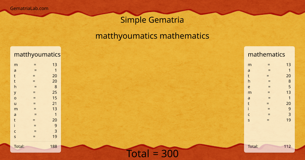matthyoumatics mathematics in simple Gematria